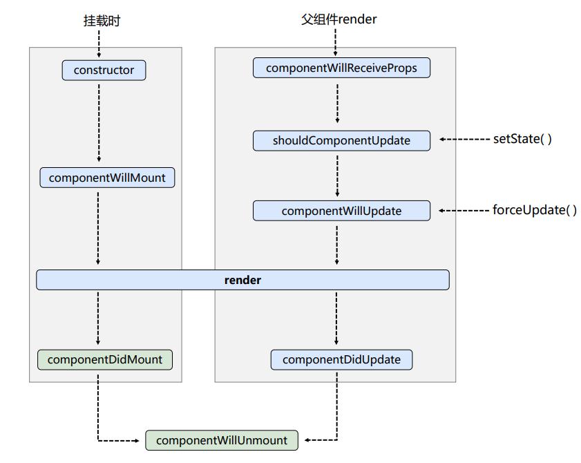 React Lifecycle