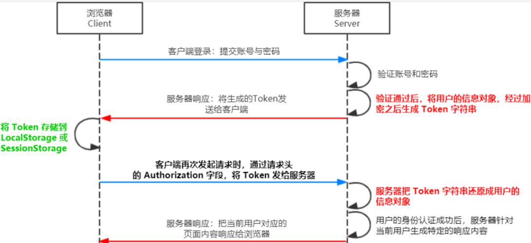 image-20221030192657149